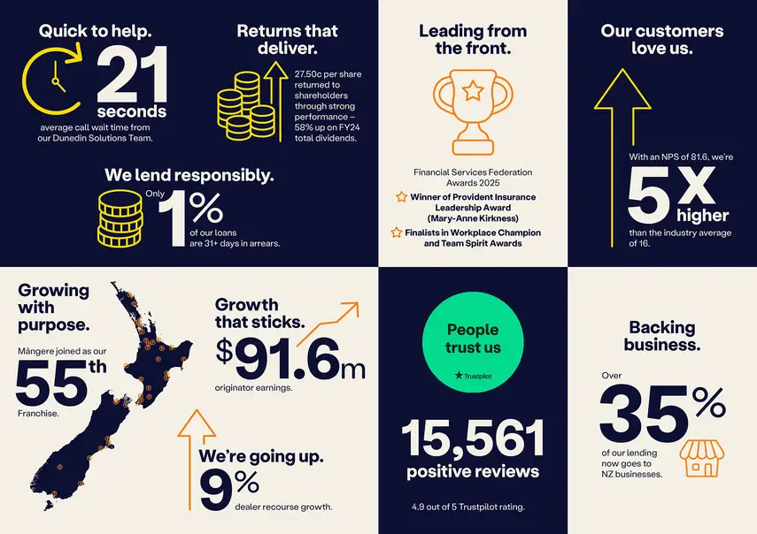 2025.11.25 MTF annual report 2025 infographic