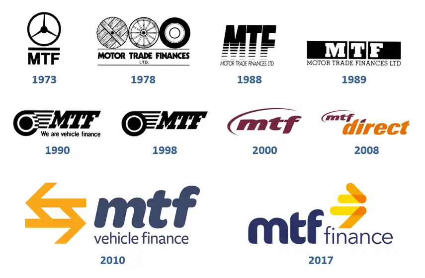 MTF Finance logos throughout history