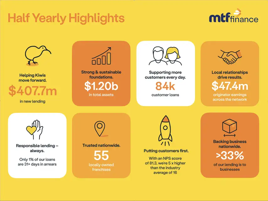 infographic