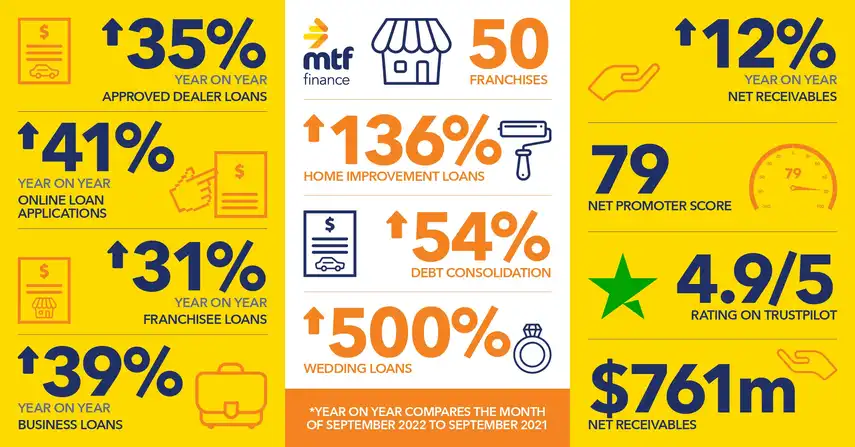 2022 company performance infographic